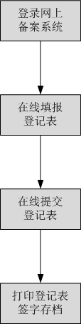環評登記表備案流程示意圖.jpg