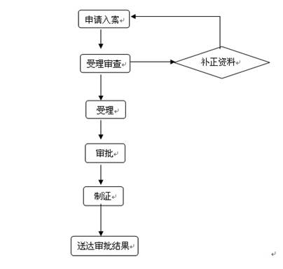 說明: d3223c061eec4a5fad28ce714d0588e5