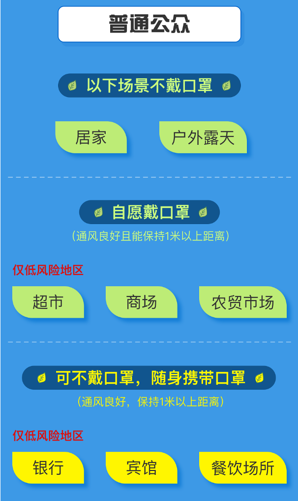 夏天到了，預防新冠病毒 普通百姓怎么戴口罩？（2）.png