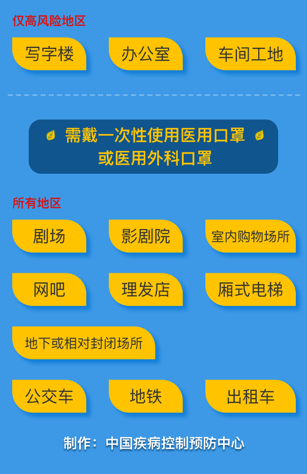 夏天到了，預防新冠病毒 普通百姓怎么戴口罩？（4）.png