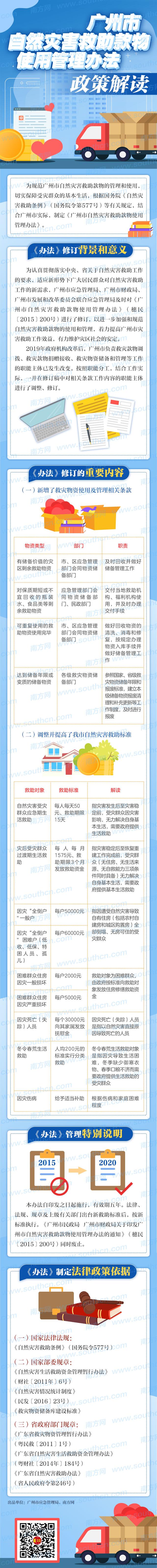 一圖讀懂《廣州市自然災害救助款物使用管理辦法》.jpg