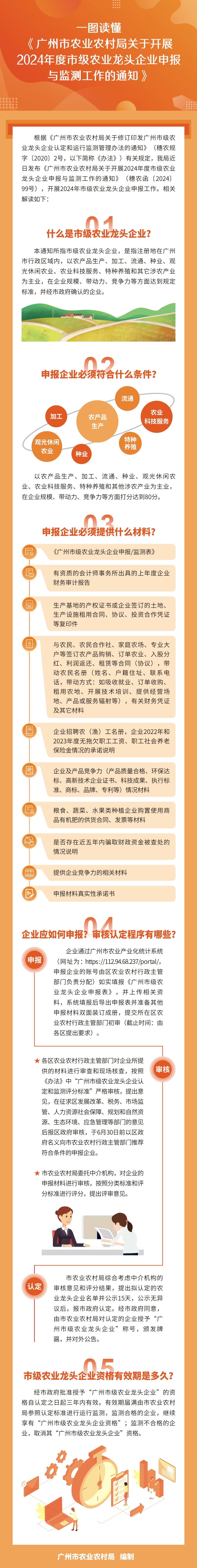 一圖讀懂《廣州市農業農村局關于開展2024年度市級農業龍頭企業申報與監測工作的通知》.jpg