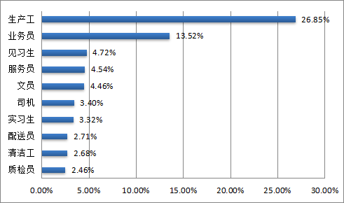 圖1-5 工種需求對比.png