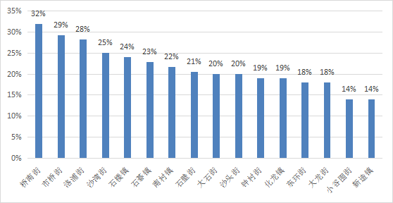 圖2-3 求職者期望就業(yè)地.png
