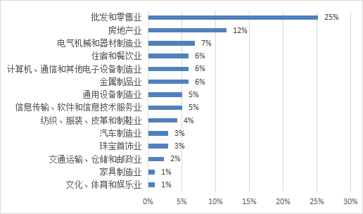 圖3-1 行業(yè)結構.png